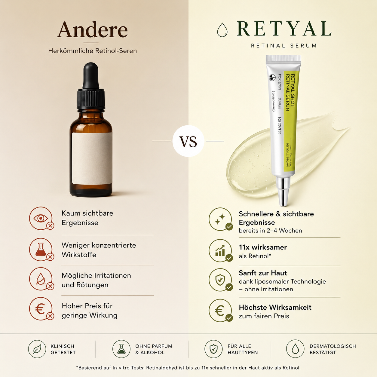 Retyal - Retinal Shot